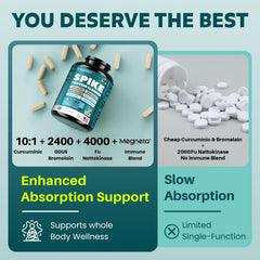 MEGNETA Spike Support capsules close-up showing compact daily dose and easy swallow