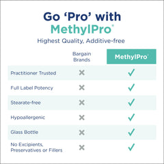 MethylPro bottle dosage panel designed for easy daily use.