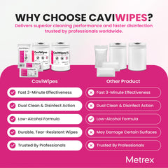 Metrex CaviWipes used on hard non-porous surfaces like equipment and counters