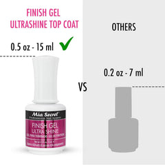 Mia Secret UV Finish Gel Top Coat curing under UV or LED lamp