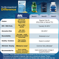 Wild-caught small fish sources used in Micro Ingredients Supreme Omega-3.
