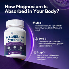 Migcopat Magnesium Complex capsules arranged for easy daily dosing