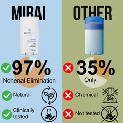 Mirai Clinical persimmon extract deodorant for odor control
