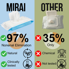 Mirai Deodorizing Wipes for underarms provides discreet cleansing and lasting freshness