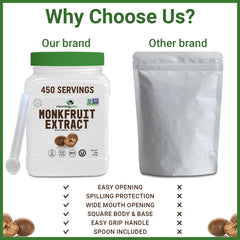 Morning Pep monk fruit powder used in baking for calorie-free sweetness.