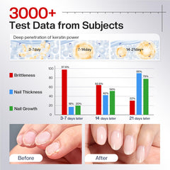 Morovan growth vitamins bottle highlights nutrient blend for healthier nails