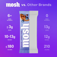 MOSH hazelnut chocolate chip bar closeup reveals indulgent plant-based flavor and texture