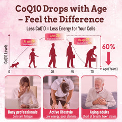 Myrtaverde CoQ10 Gummies with omega-3 boost and absorption potential