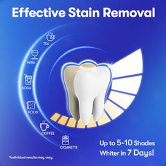 MySmile enamel-safe image highlights gentle whitening for sensitive teeth