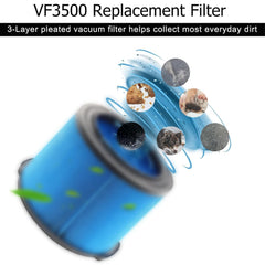 MZY LLC VF3500 replacement filter for Ridgid 4000RV, helps maintain steady suction.