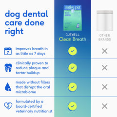 Native Pet GutWell dog breath freshener bottle highlights odor control in daily use.