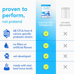 Native Pet Probiotics for Dogs demonstrating improved stool quality for digestion balance