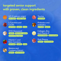 Native Pet DHA and CoQ10 ingredients support brain health and energy.