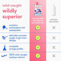 Native Pet Sockeye Salmon Oil poured over cat food.