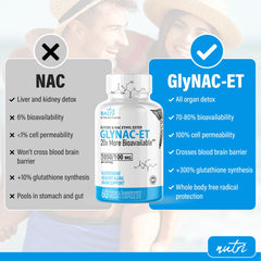 Nature's Fusions GlyNAC-ET capsules closeup highlighting convenient dosing