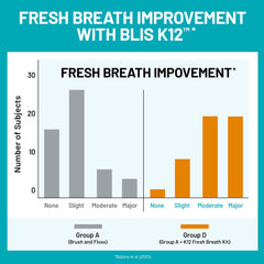 NatureWise BLIS K12 supports upper respiratory balance in the mouth.