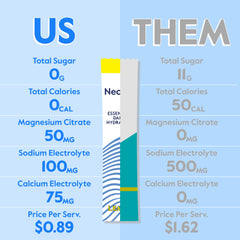 Nectar Hydration Packets open pack ready for on-the-go hydration