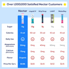 Nectar Hydration Packets organic fruit flavor close-up with real fruit ingredients