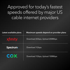 NETGEAR Nighthawk CM3000 back ports highlights 2.5Gbps and Gigabit connections