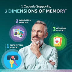 NEURIVA Memory 3D capsules close-up highlighting focus and recall potential