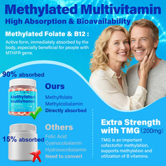 NEVISS label highlights methylfolate, methyl B12, and omega-3 in a comprehensive blend