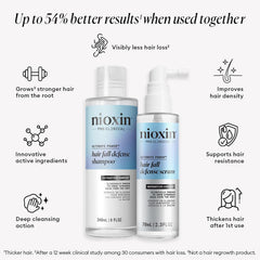 NIOXIN Hair Fall Defense Kit back view showing usage tips.