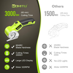 Nohitu cordless electric scissors LED light illuminates the cutting area for precision.