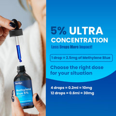 Nootlyn Methylene Blue Drops glass bottle close-up emphasizes clean ingredients.