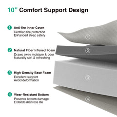 Novilla knitted cover enhances breathability and airflow