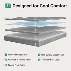 Novilla NanoGel memory foam contours to the body for comfort