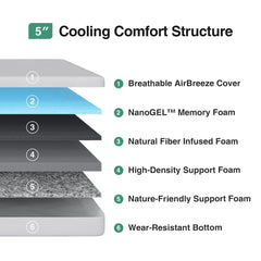 Novilla twin mattress with four foam layers reduces movement transfer for undisturbed sleep.