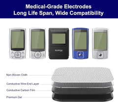 NURSAL 2mm-pin compatible pads image illustrating broad device compatibility.