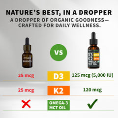 NUSAVA D3 K2 liquid dropper dispensing precise dosage.