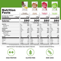 Oats Overnight fruit variety pack flavors display showcases gluten-free, high-protein options.