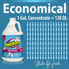 OdoBan Cotton Breeze scent diffusion refreshing room and fabrics