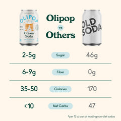 OLIPOP Ginger Ale can, a bright botanicals blend for a revitalizing sip.