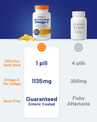 OmegaVia wild-caught fish from Peru and Chile supports sustainable sourcing
