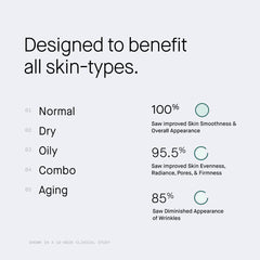 OneSkin OS-01 Face texture and hydration after application