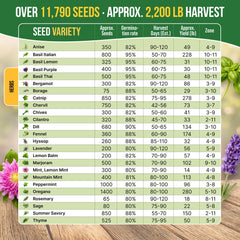 Organo Republic gardening tools included for easy indoor seed starting.