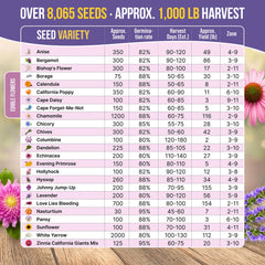 Organo Republic growing guide access for confident indoor and outdoor planting.
