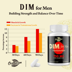 Orinthalixium DIM for Men product with Black Pepper Extract for absorption