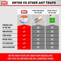 Ortho Ant Traps Outdoor perimeter bait helps protect exterior spaces