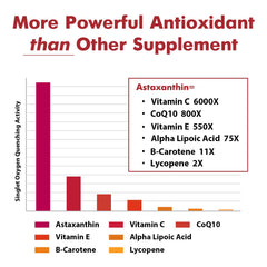 Osasuna liposomal astaxanthin softgels inside bottle for convenient daily dose.