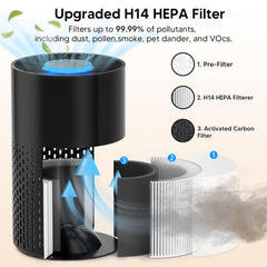 Oterbear 360-degree air intake highlights rapid air processing.