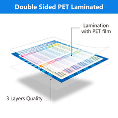 Outus two-pack math posters division chart 17x22 supports quick division practice.