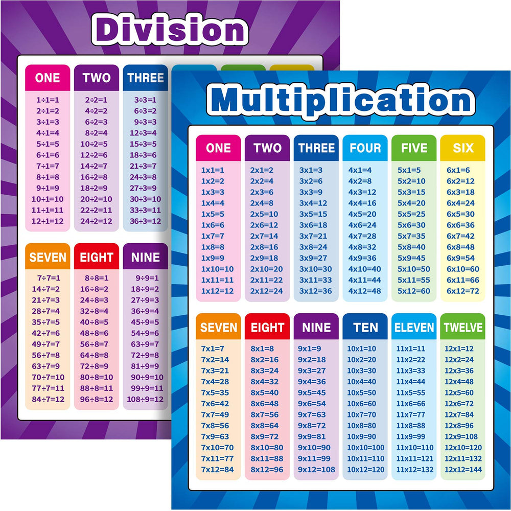 Outus two-pack math posters multiplication chart 17x22 for engaging classroom learning.