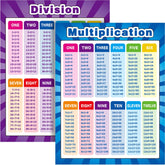 Outus two-pack math posters multiplication chart 17x22 for engaging classroom learning.