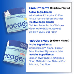 Pacagen daily scoop-dispense shown for easy dosing with cat meals.