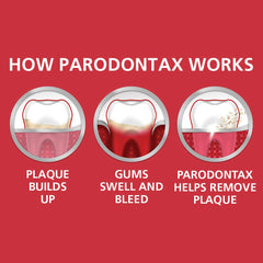 Parodontax anticavity protection graphic in action.