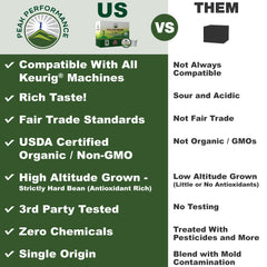 Peak Performance coffee pods compatible with K-Cup and Keurig machines.